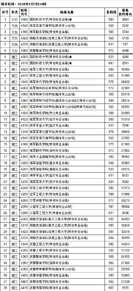 文史大学有哪些_大学文史类_文史类大学有哪些