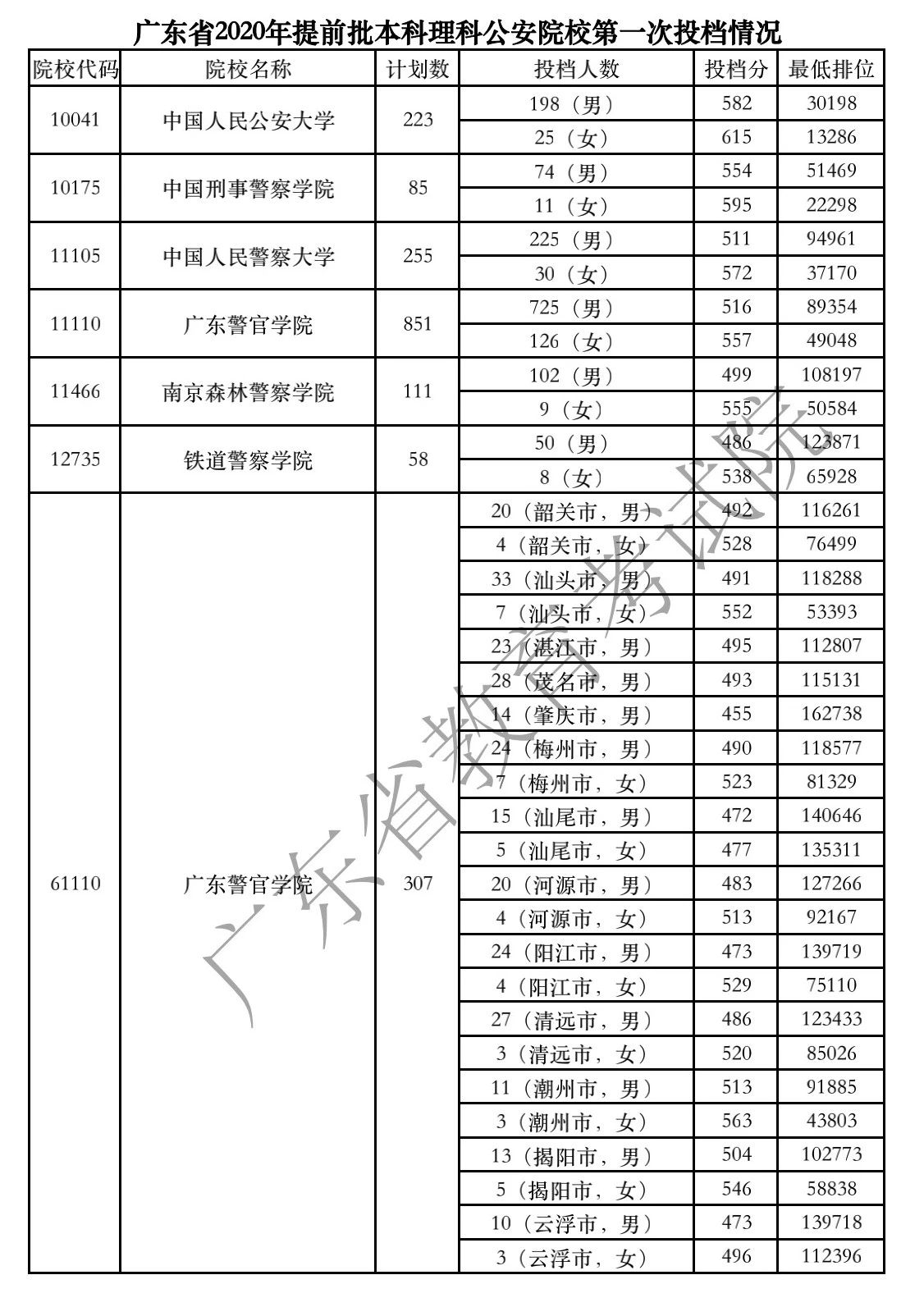 大学文史类_文史类大学有哪些_文史大学有哪些