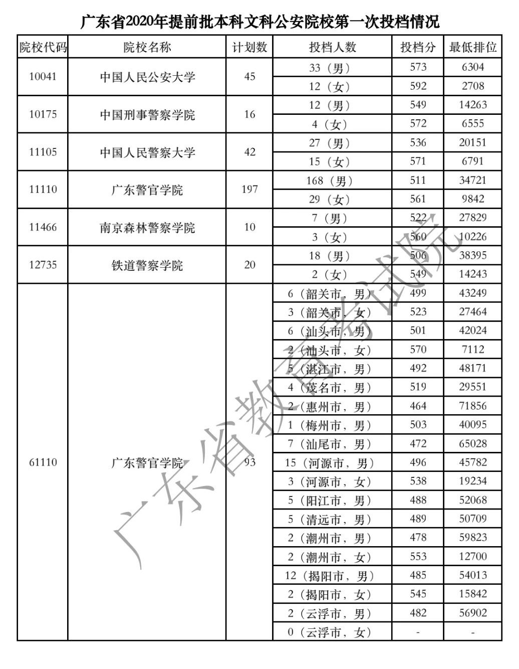 文史大学有哪些_文史类大学有哪些_大学文史类