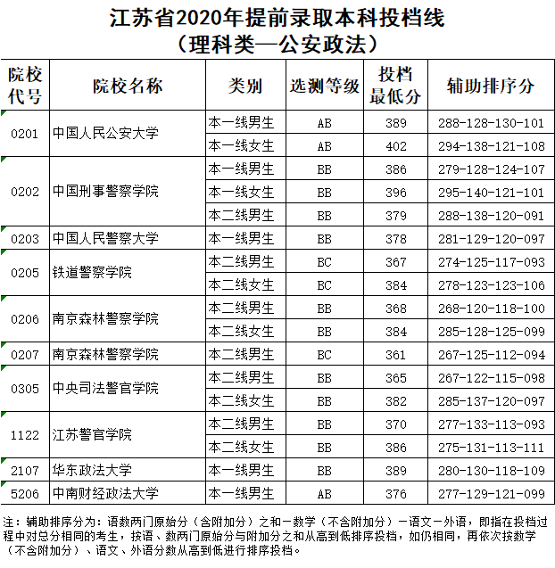 文史类大学有哪些_文史大学有哪些_大学文史类