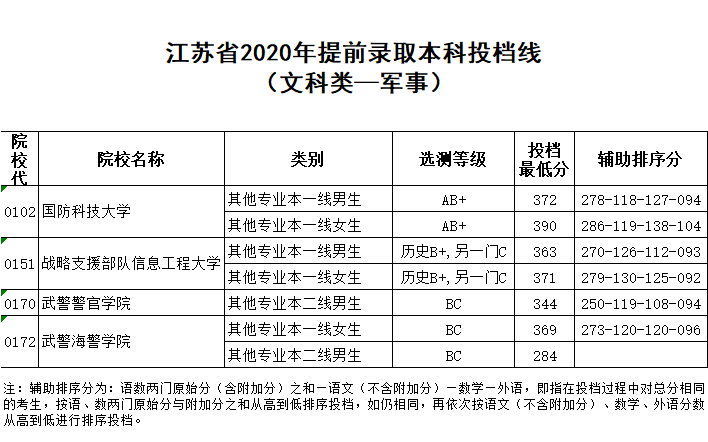 文史大学有哪些_大学文史类_文史类大学有哪些