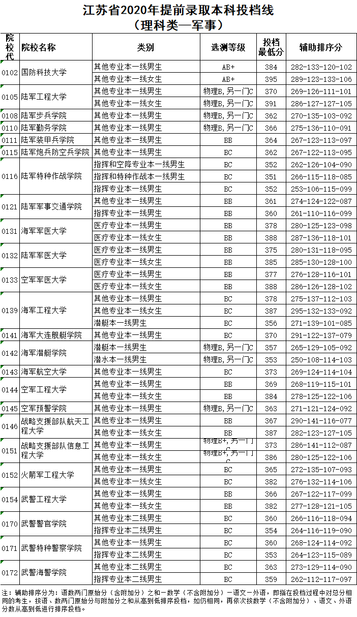 文史类大学有哪些_文史大学有哪些_大学文史类