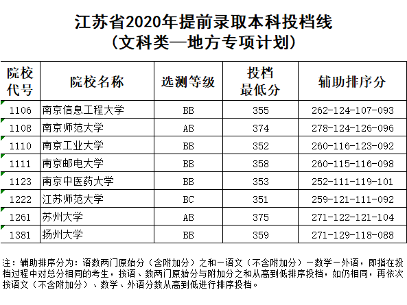 文史类大学有哪些_文史大学有哪些_大学文史类