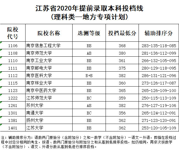 文史类大学有哪些_大学文史类_文史大学有哪些