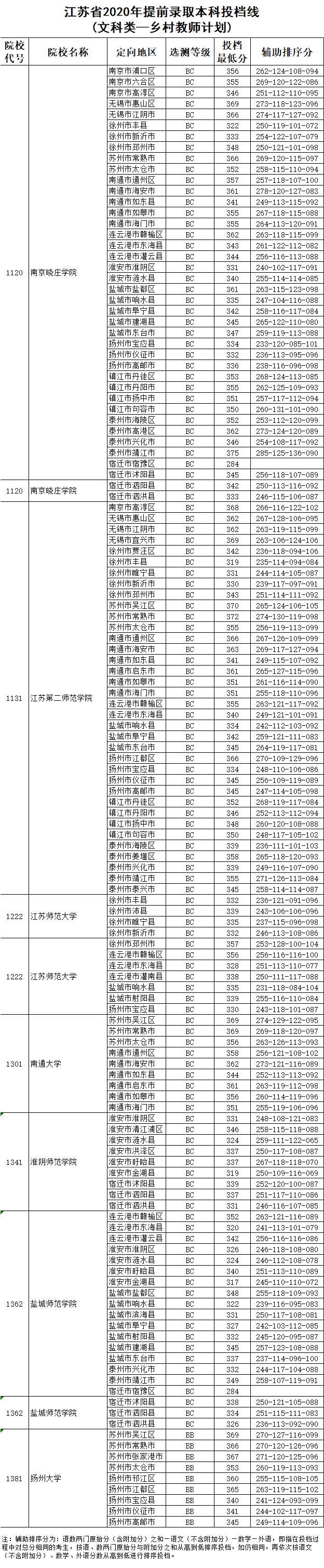 文史类大学有哪些_大学文史类_文史大学有哪些