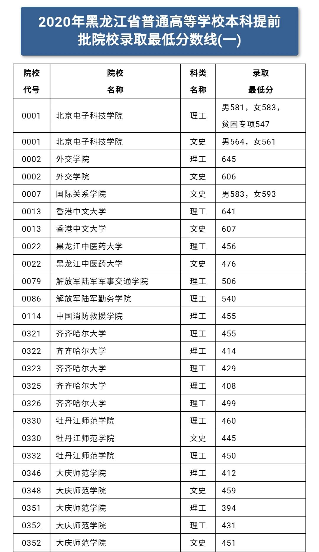 大学文史类_文史大学有哪些_文史类大学有哪些