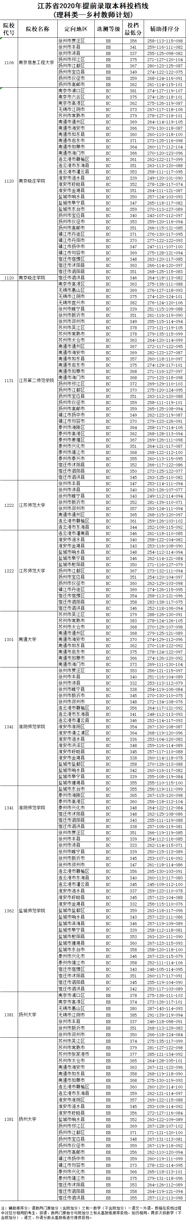 文史类大学有哪些_文史大学有哪些_大学文史类