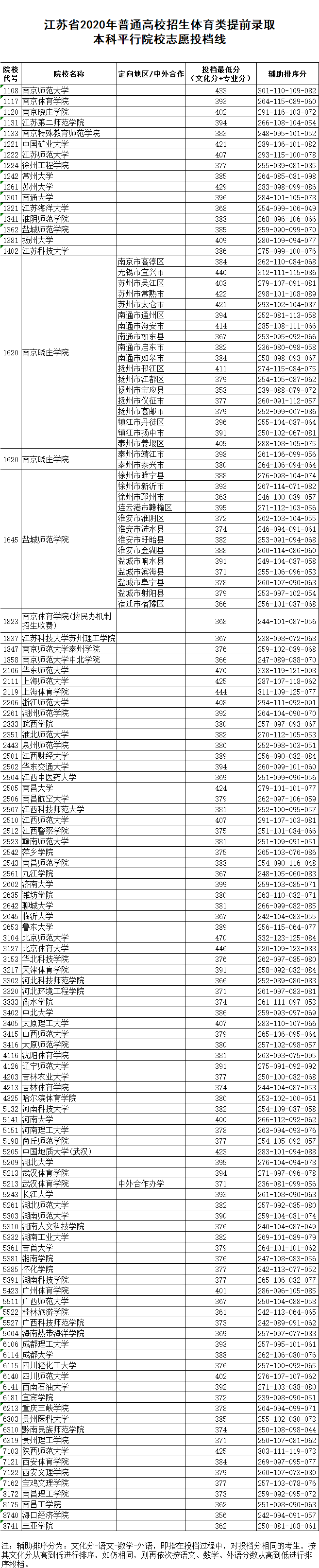 文史类大学有哪些_文史大学有哪些_大学文史类