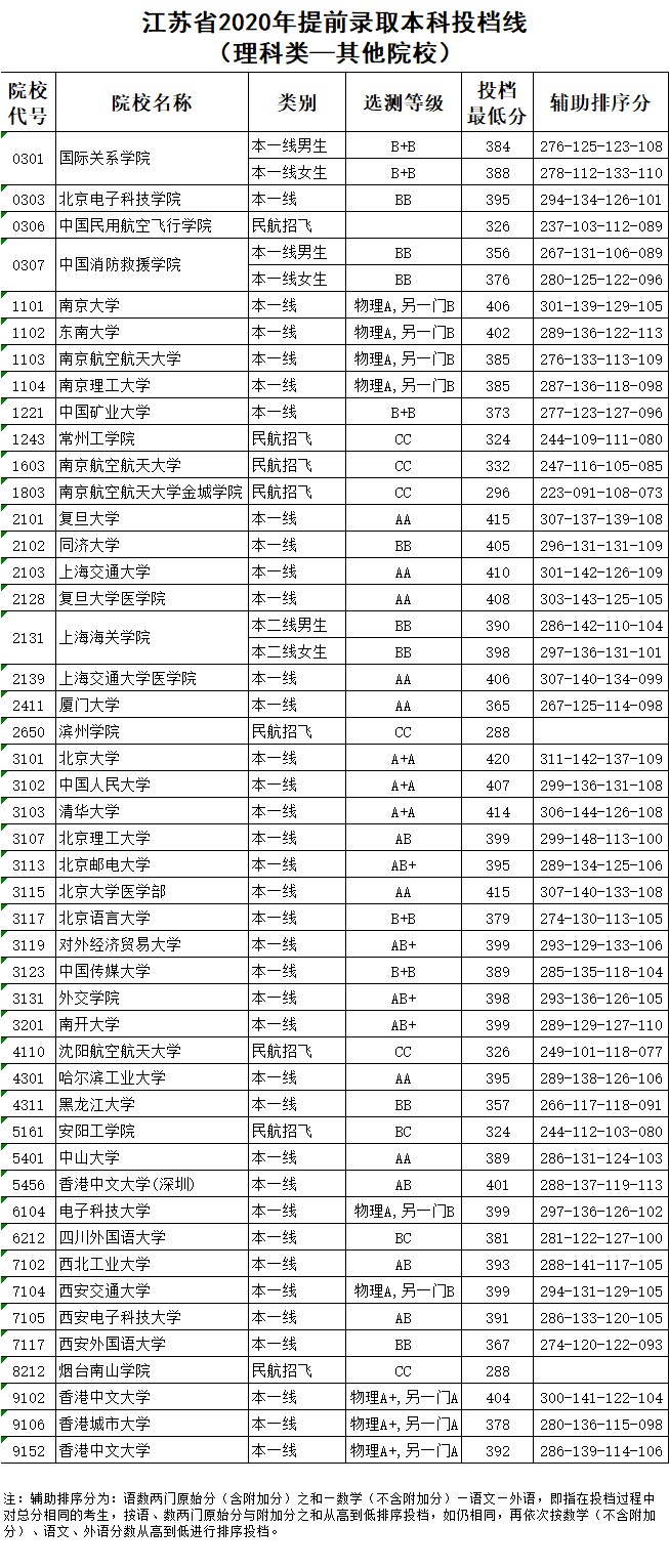 文史大学有哪些_大学文史类_文史类大学有哪些