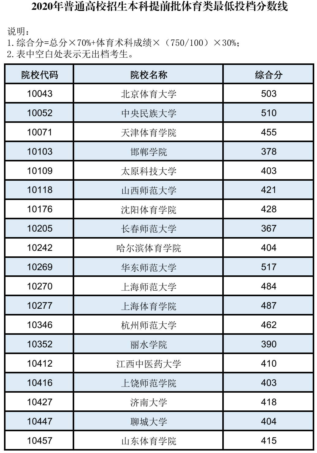 大学文史类_文史类大学有哪些_文史大学有哪些