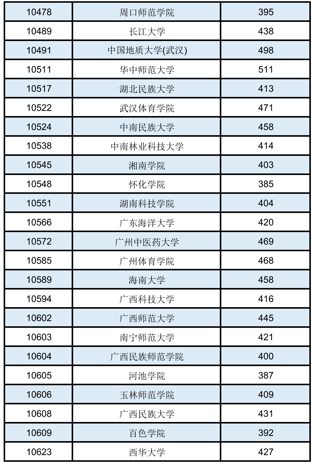 文史类大学有哪些_大学文史类_文史大学有哪些