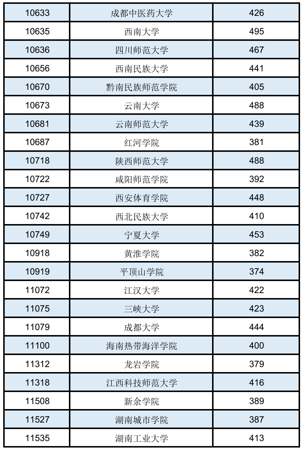 文史类大学有哪些_大学文史类_文史大学有哪些