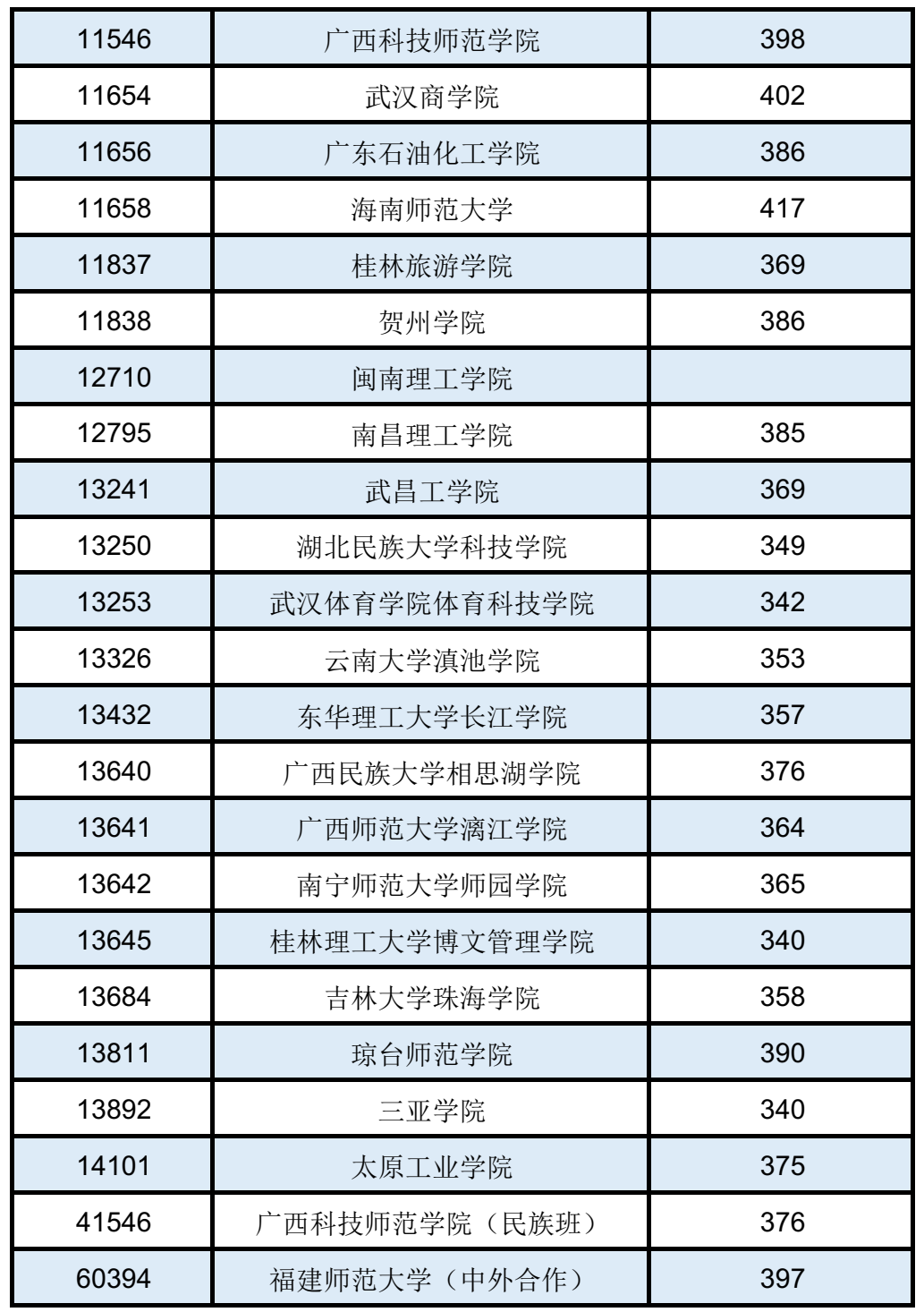 文史类大学有哪些_文史大学有哪些_大学文史类