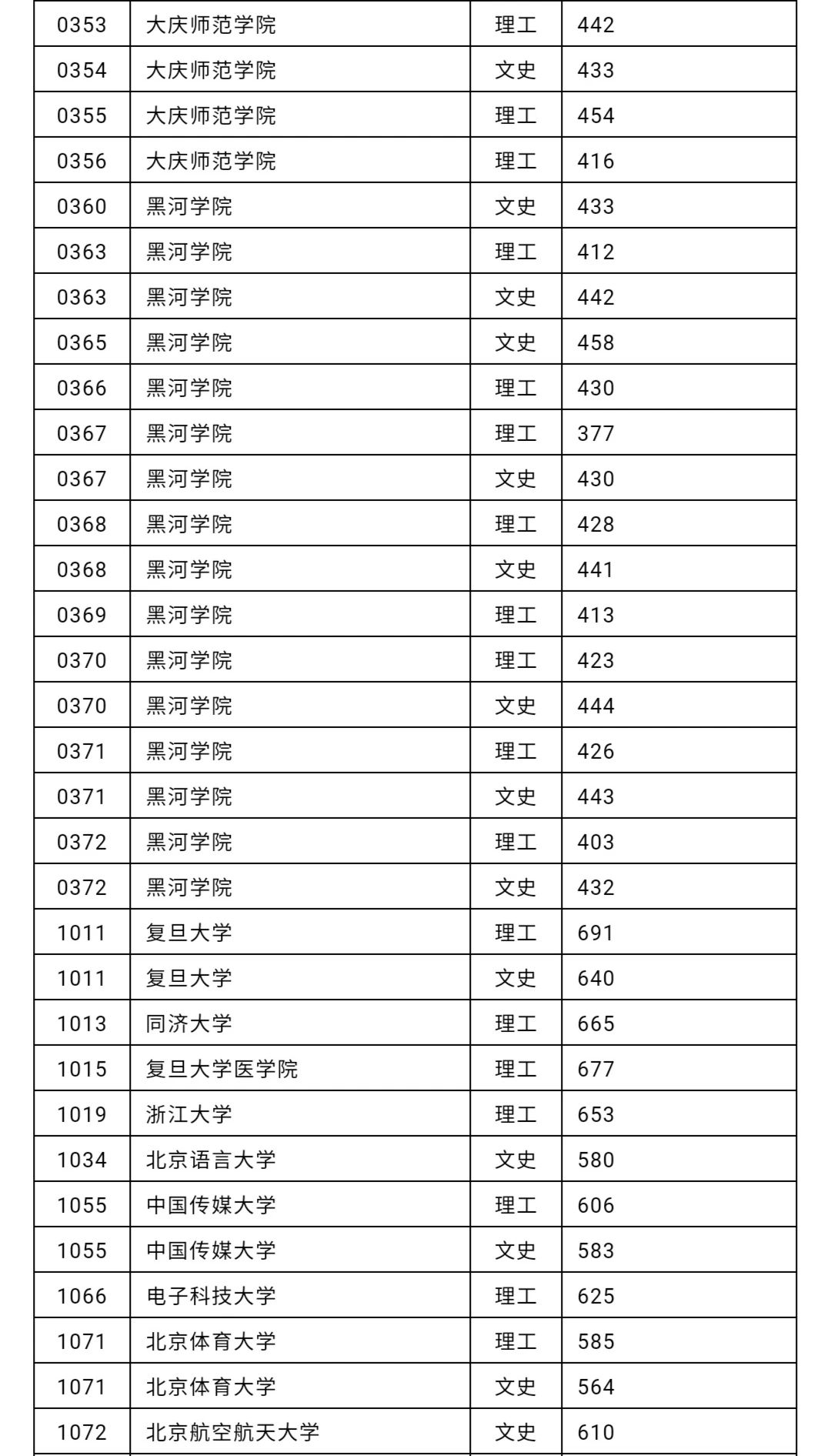 文史类大学有哪些_大学文史类_文史大学有哪些