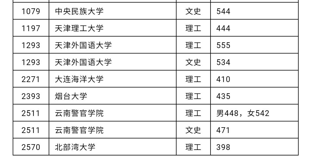 文史大学有哪些_文史类大学有哪些_大学文史类