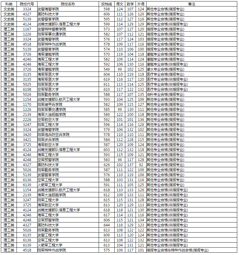 大学文史类_文史类大学有哪些_文史大学有哪些