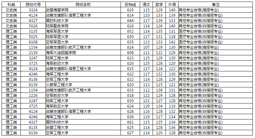 文史大学有哪些_文史类大学有哪些_大学文史类