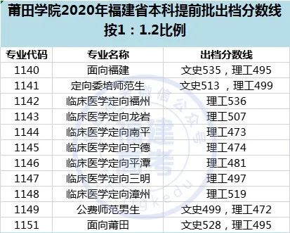 大学文史类_文史类大学有哪些_文史大学有哪些