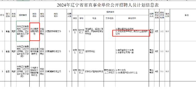 文史岗教师须为运动员是“萝卜岗”招聘？辽宁省直部门回应：确有乒乓球教师需求