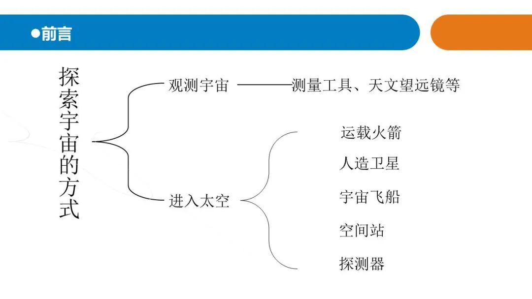 人类对宇宙的探索历程_人类探索宇宙的历史故事_人类宇宙探索史