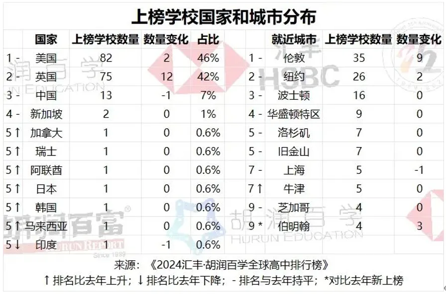 全国学_全国学术会议_金太阳同步学-英语牛津全国版