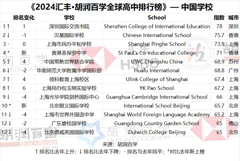 金太阳同步学-英语牛津全国版_全国学_全国学术会议