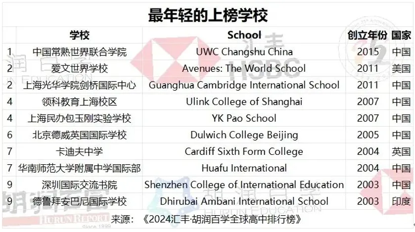 金太阳同步学-英语牛津全国版_全国学术会议_全国学