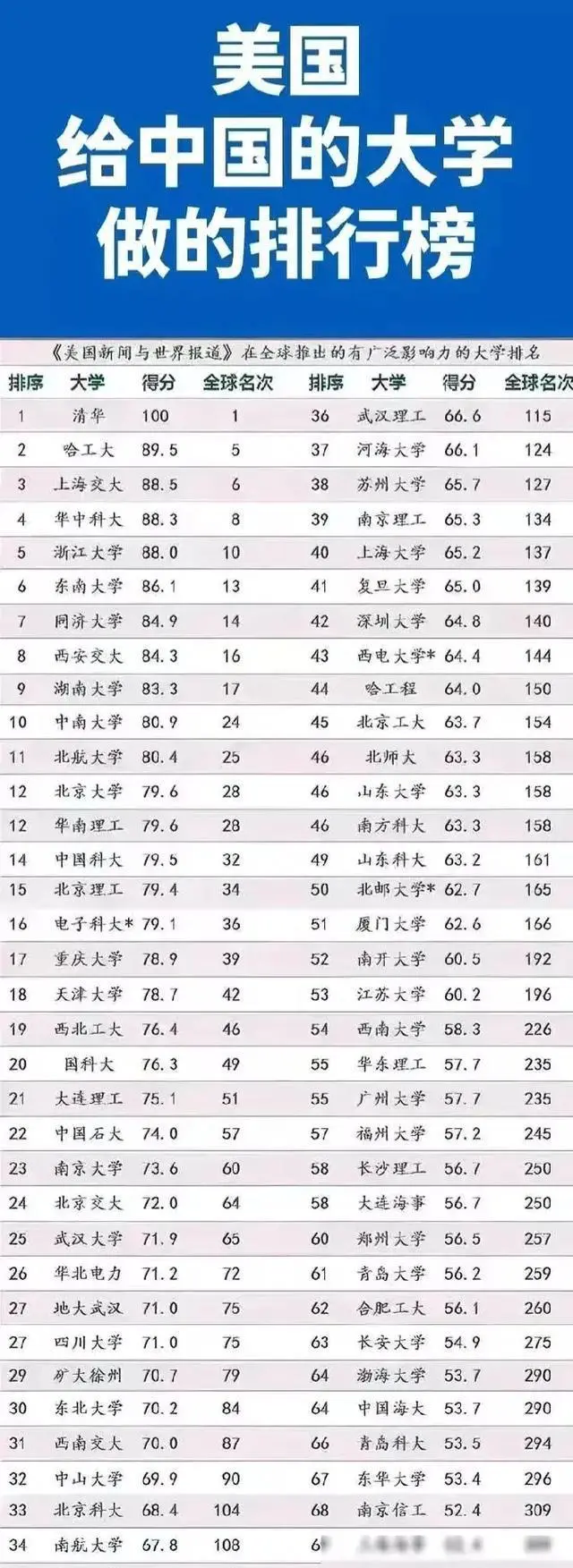 学校中国人寿学生保险怎么理赔_中国学校_学校中国共青团是什么意思