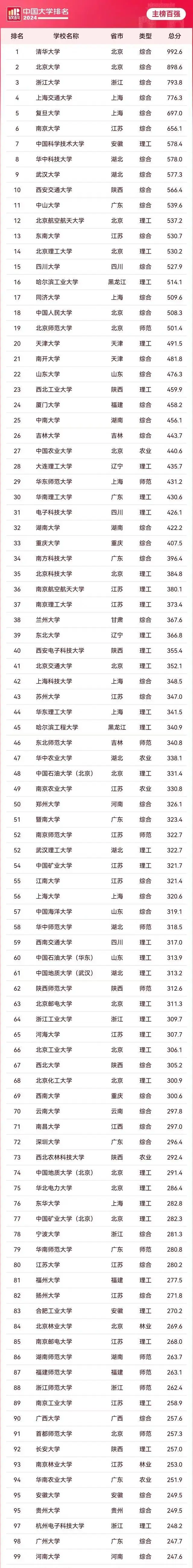 中国学校_学校中国人寿学生保险怎么理赔_学校中国共青团是什么意思