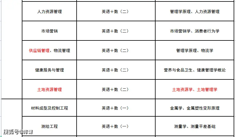 专升本文史类_文史类专升本专业_文史类专升本考试科目