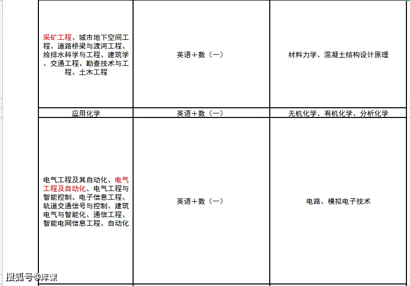 专升本文史类_文史类专升本专业_文史类专升本考试科目