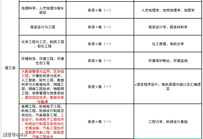 文史类专升本专业_文史类专升本考试科目_专升本文史类