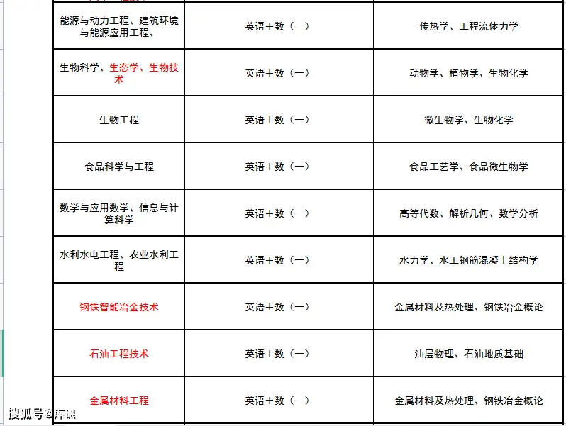 专升本文史类_文史类专升本专业_文史类专升本考试科目