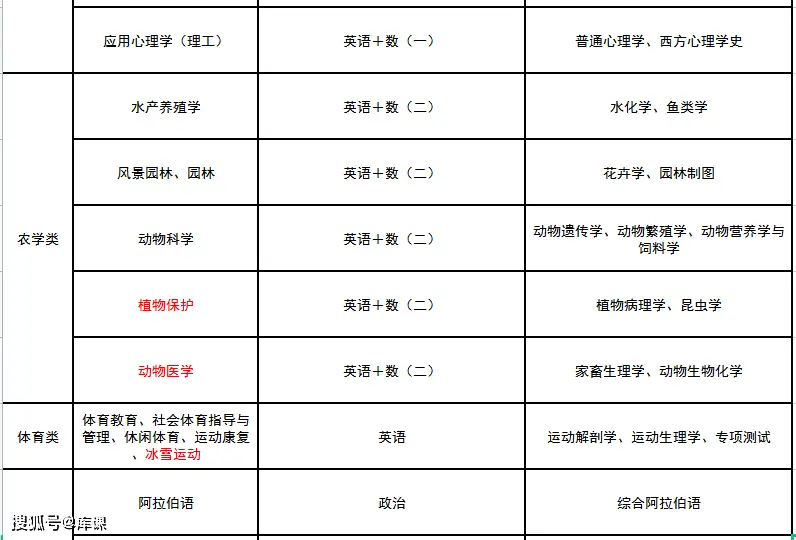 文史类专升本考试科目_专升本文史类_文史类专升本专业