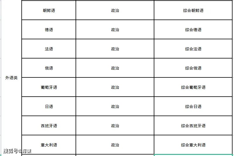 专升本文史类_文史类专升本考试科目_文史类专升本专业