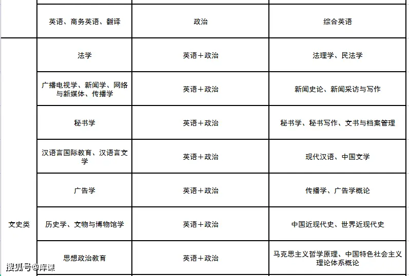 专升本文史类_文史类专升本专业_文史类专升本考试科目