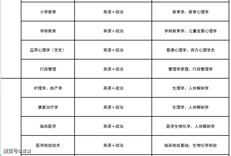 文史类专升本专业_专升本文史类_文史类专升本考试科目