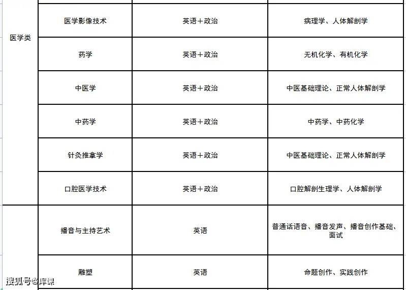 专升本文史类_文史类专升本专业_文史类专升本考试科目