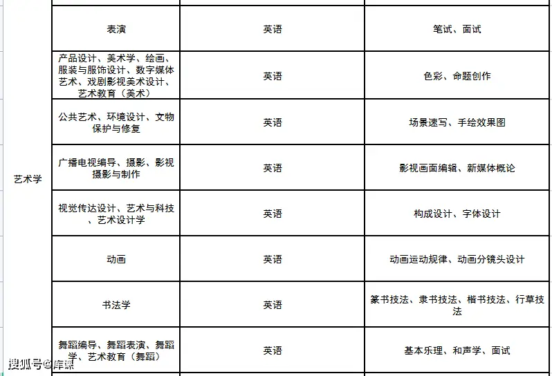 文史类专升本专业_专升本文史类_文史类专升本考试科目