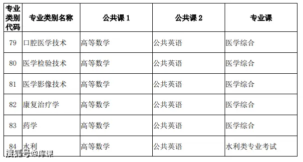 文史类专升本专业_文史类专升本考试科目_专升本文史类