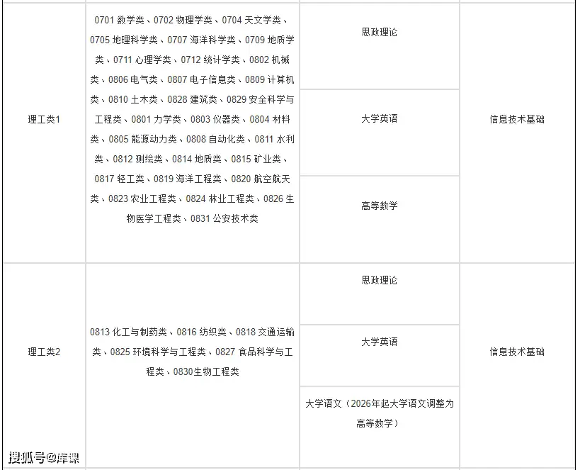 文史类专升本专业_文史类专升本考试科目_专升本文史类