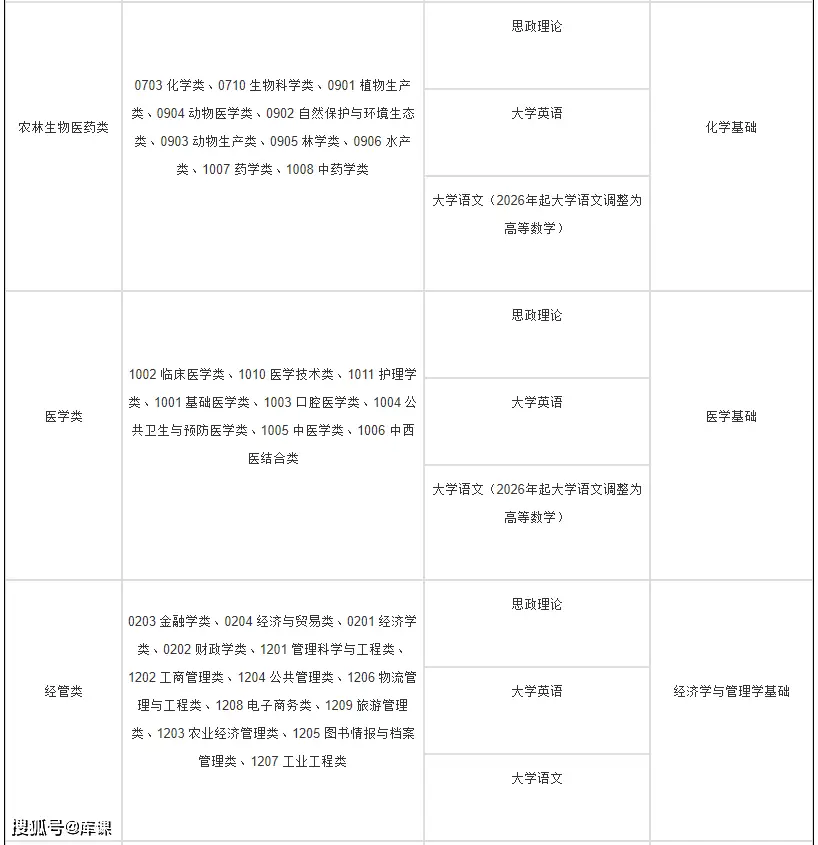 文史类专升本考试科目_专升本文史类_文史类专升本专业