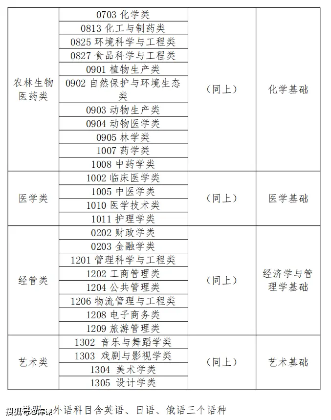 文史类专升本考试科目_文史类专升本专业_专升本文史类