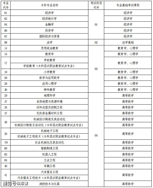 文史类专升本专业_文史类专升本考试科目_专升本文史类