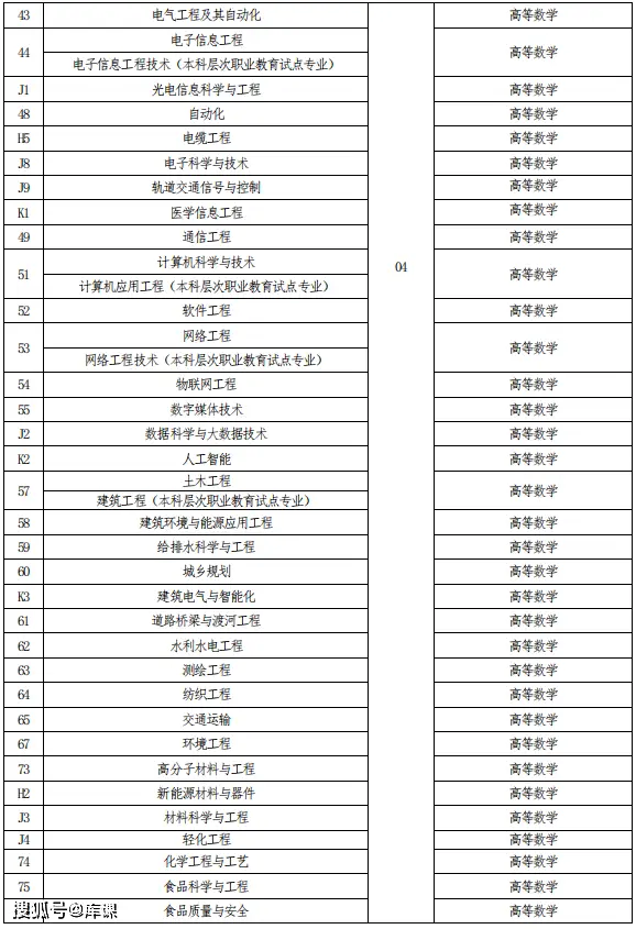 专升本文史类_文史类专升本专业_文史类专升本考试科目