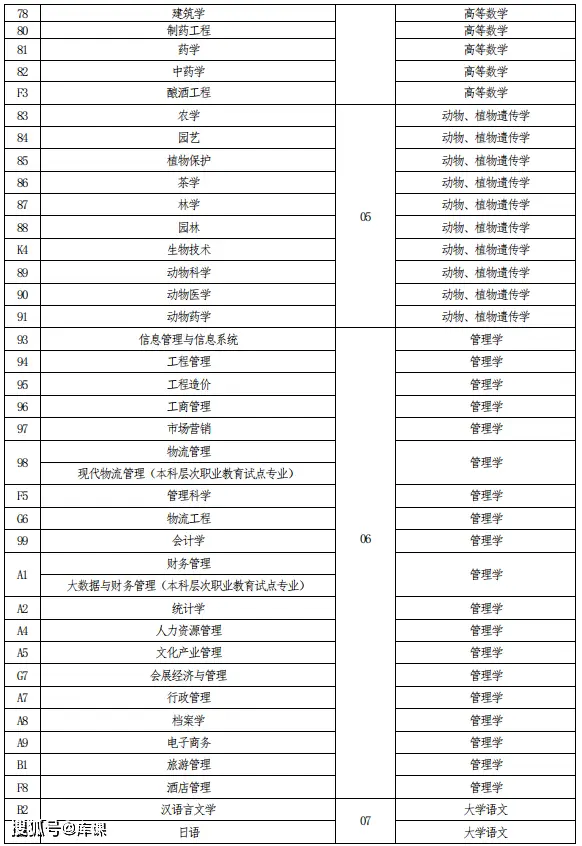 专升本文史类_文史类专升本考试科目_文史类专升本专业