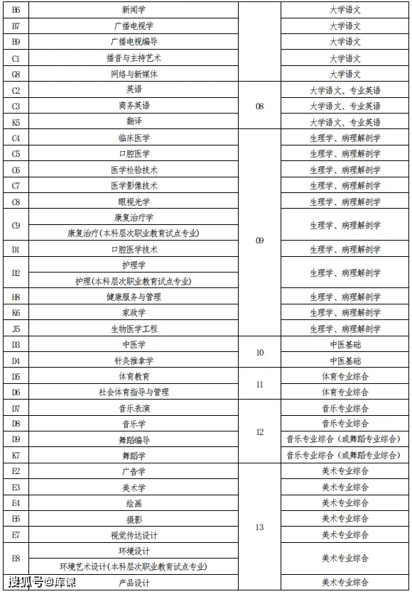 文史类专升本专业_文史类专升本考试科目_专升本文史类