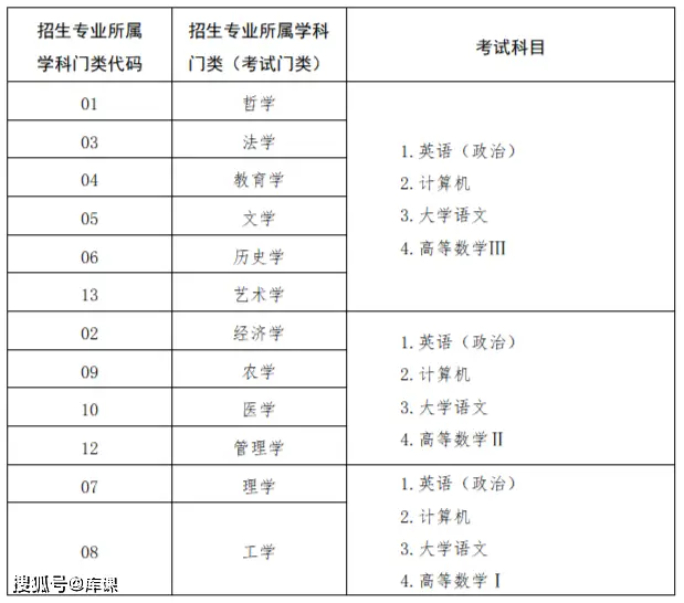 文史类专升本专业_文史类专升本考试科目_专升本文史类