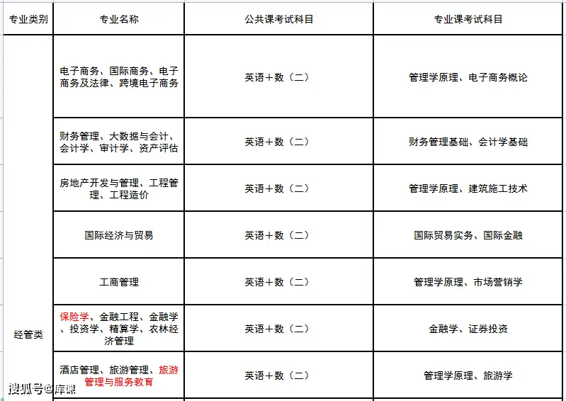 文史类专升本考试科目_专升本文史类_文史类专升本专业