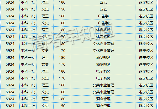 四川大学历史系_四川历史系大学排名_四川大学历史学排名